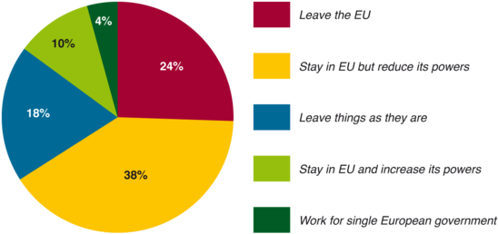 British Attitudes Towards The Eu - Circle (600x259), Png Download