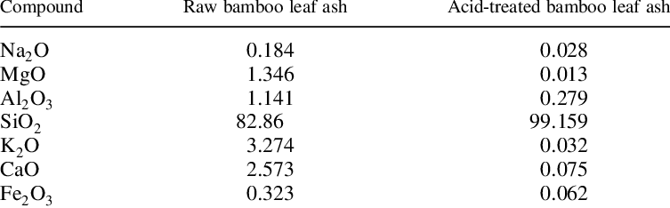 Quantification Of Various Compounds Obtained From Xrf - Chemical Compound (753x234), Png Download