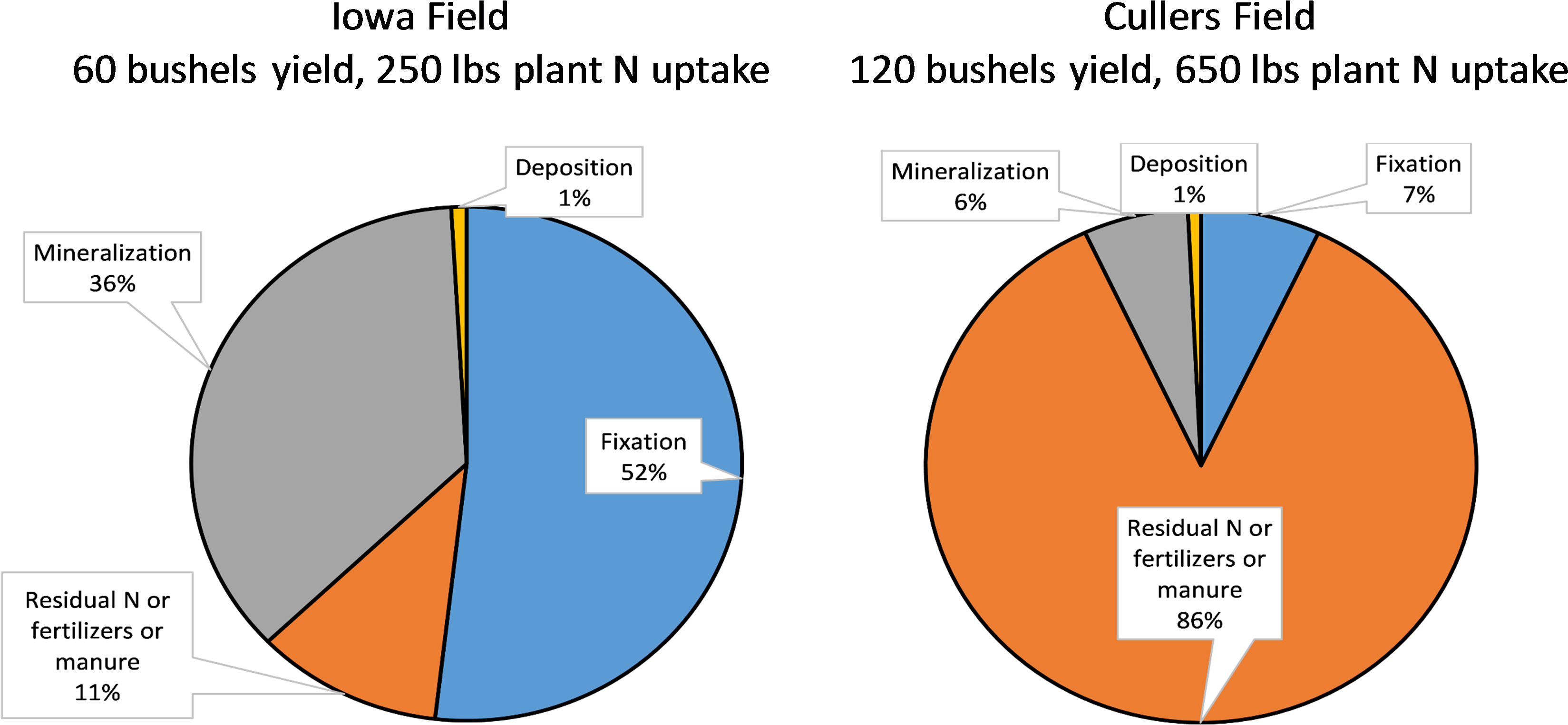 Maturity Group Soybeans - Soybean Bushels (3590x1622), Png Download
