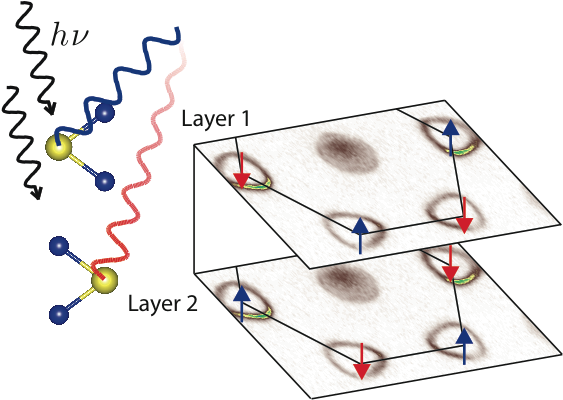 Hide And Seek A New Spin On Symmetric Semiconductors - Graphic Design (1440x423), Png Download