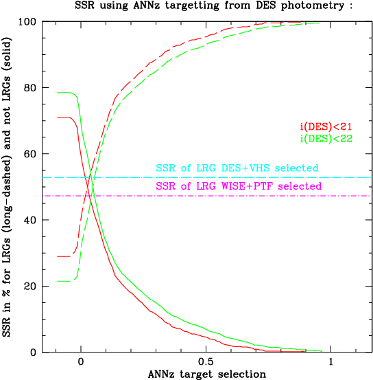 Spectroscopic Success Rate As A Function Of Ann Selection - Diagram (574x574), Png Download