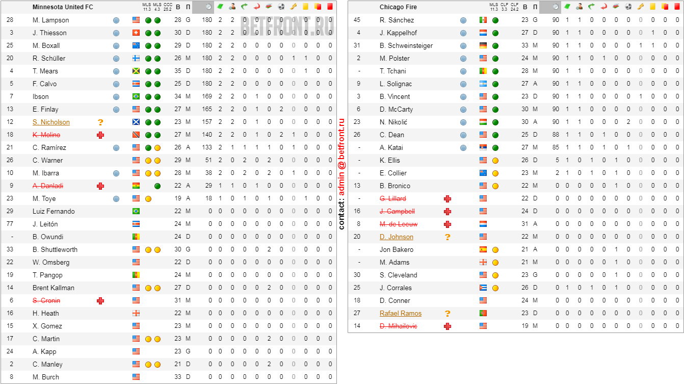 Download Montreal Impact Toronto Fc 17 Mar 2018, Minnesota Full