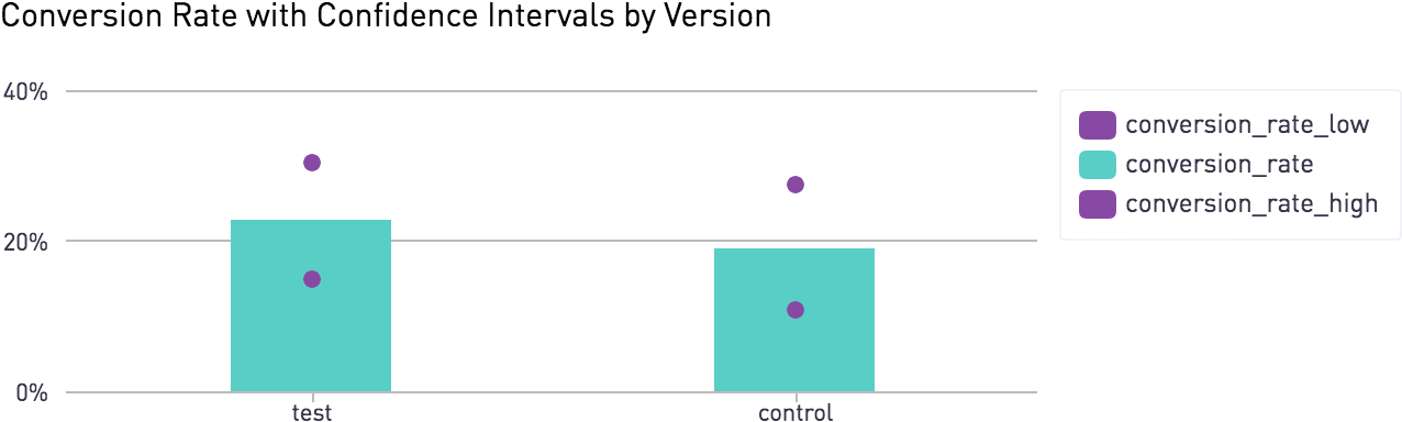 So Now We Can See That Even Though Our Test Version - Diagram (1338x438), Png Download