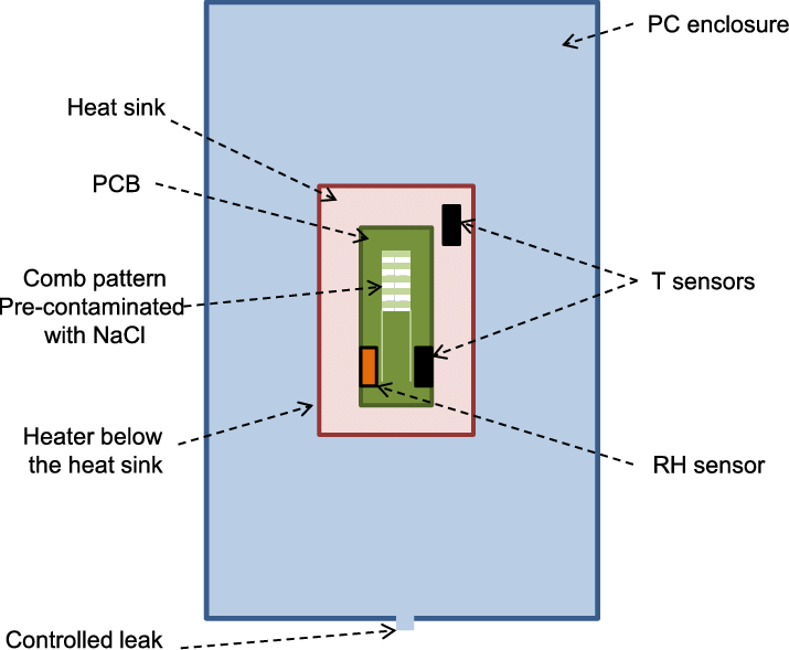 2-d Schematic Of The Interior Of Enclosure Used For - Test (715x589), Png Download