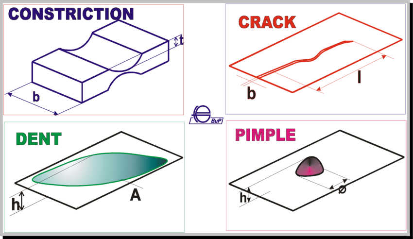 Some Of The Main Cosmetic Defects On Car Body Parts - Car (850x492), Png Download