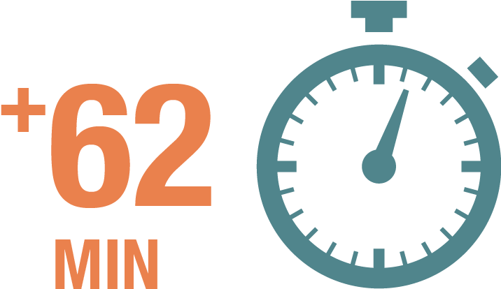 Increased Productivity - Clock (720x447), Png Download
