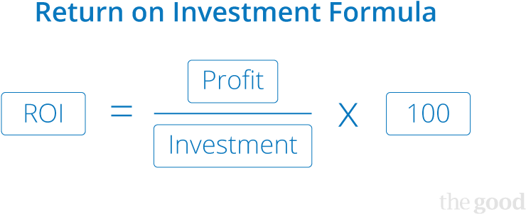 Roas - Customer Acquisition Cost (848x348), Png Download