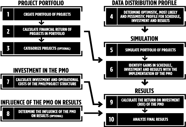 Exhibit 1 10 Processes To Calculate The Return On Investment - Portable Network Graphics (727x467), Png Download