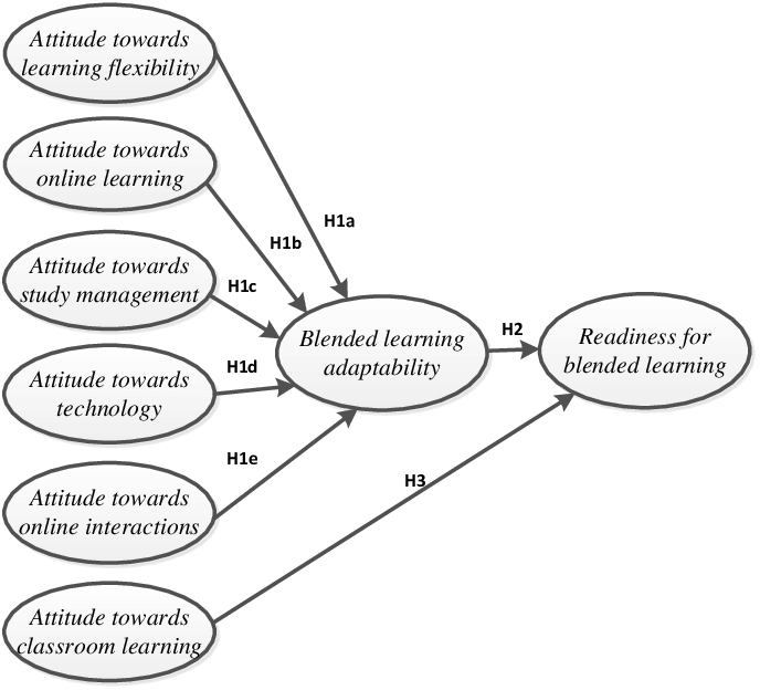 Tang And Chaw Model - Circle (688x624), Png Download