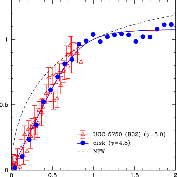Systematic Deviations From Circular Velocity Induced - Diagram (570x571), Png Download