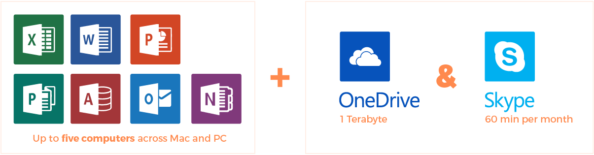 Online Subscription Includes Onedrive Storage And Skype - Publisher 2016 (1205x315), Png Download