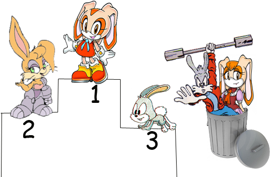 Best-bunny - Cream The Rabbit (557x360), Png Download