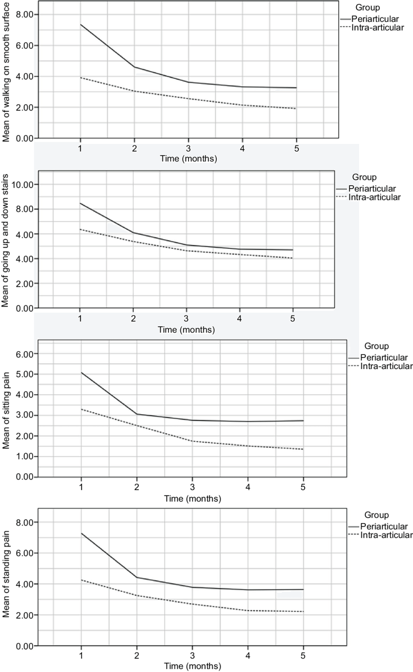 Comparison Of Walking On Smooth Surface, Going Up And - Plot (850x1382), Png Download