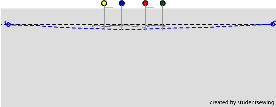 Stitch Along The Seam, Making It Deeper To Accomodate - Diagram (550x250), Png Download