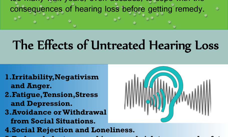 Effect Of Hearing Loss - Hearing Loss (910x550), Png Download