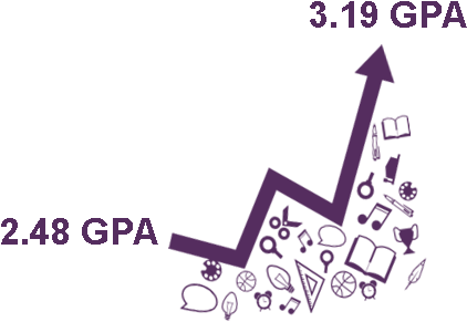 Students Who Regularly Attend Si Sessions Earned An - Graphic Design (456x313), Png Download