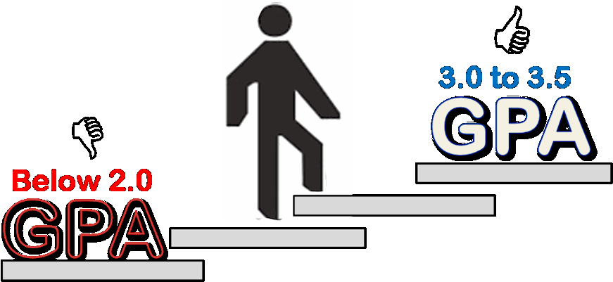 Clip Arts Related To - 3.0 Gpa Or Higher (1000x405), Png Download