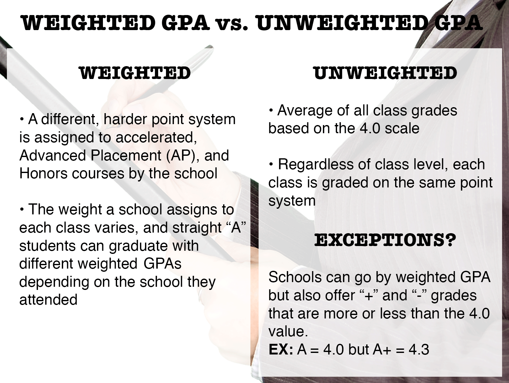 Weighted Gpa And Unweighted Gpa - Does Weighted Gpa Mean (1622x1222), Png Download