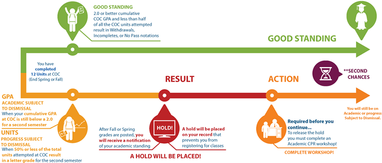 Second Semester Illustration - Illustration (784x332), Png Download