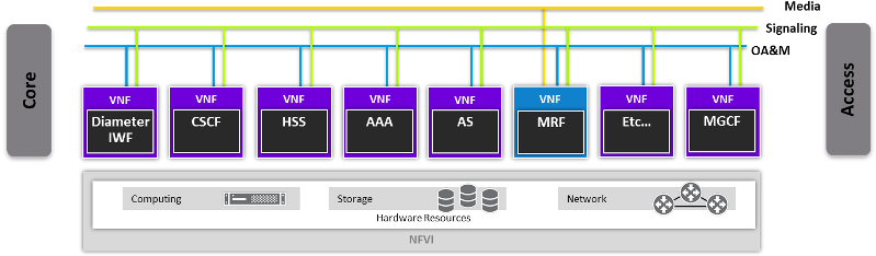 Nfv Vendor Challenges 1 - Diagram (800x245), Png Download