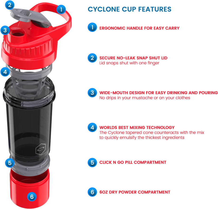Cyclone Cup Product Features - Cyclone Cups Png (1024x1024), Png Download