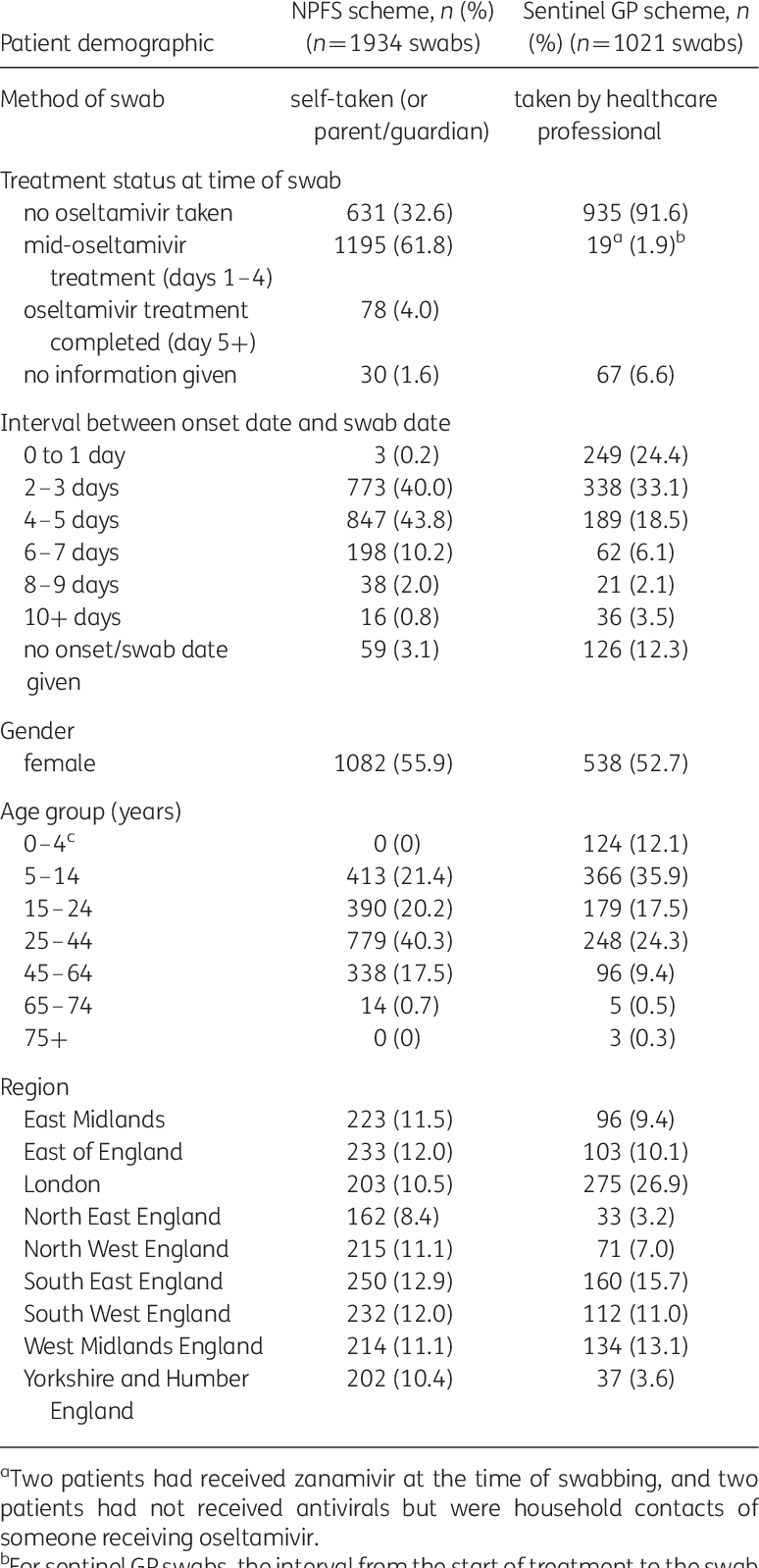 3 Picture Frame Home Ideas Dimension Image - Population Study (774x1598), Png Download