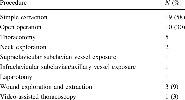 Surgical Management Of 33 Retained Knife Blades - Head (714x385), Png Download