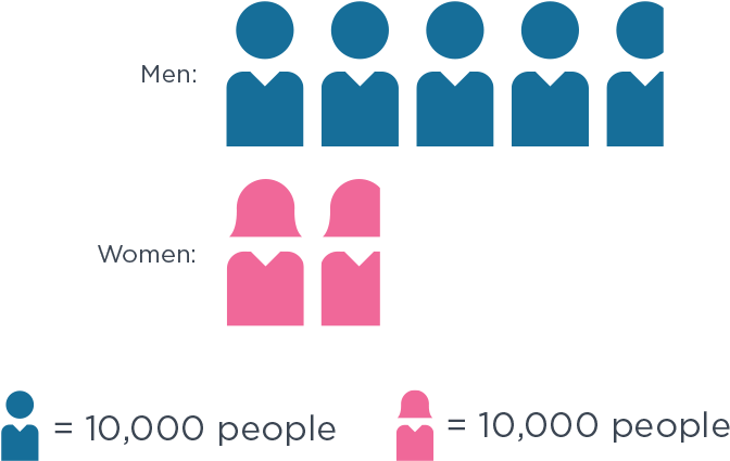 Head And Neck Cancer Accounts For About 4% Of All Cancers - Mouse Models Ho Mausoleum Kit W/20 Tombstones Model (693x459), Png Download