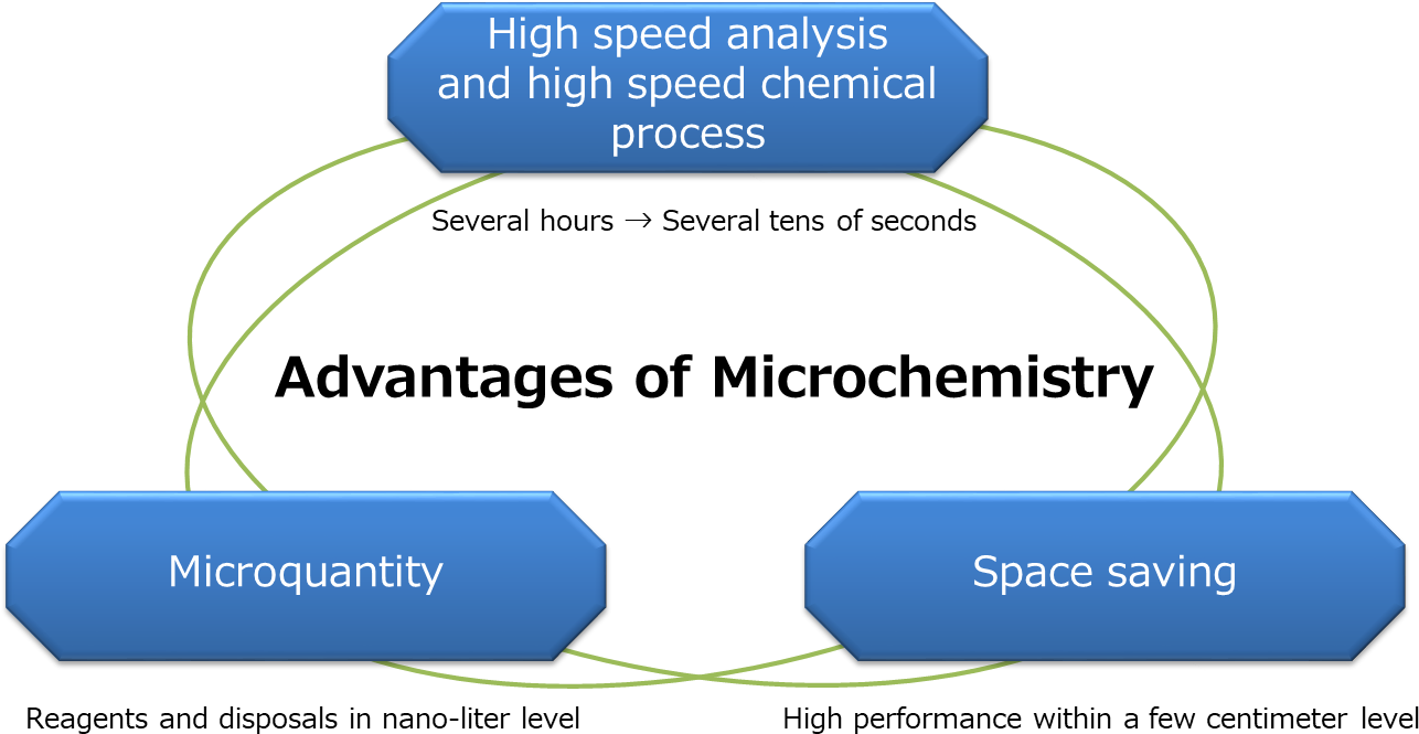 By Using The Integrated Chemistry Lab , An Expectation - Institute (1312x690), Png Download