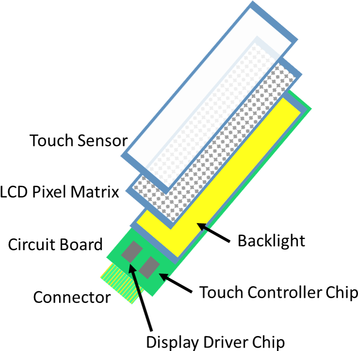 Download 12 Display Construction - Capacitive Touch With Backlight ...