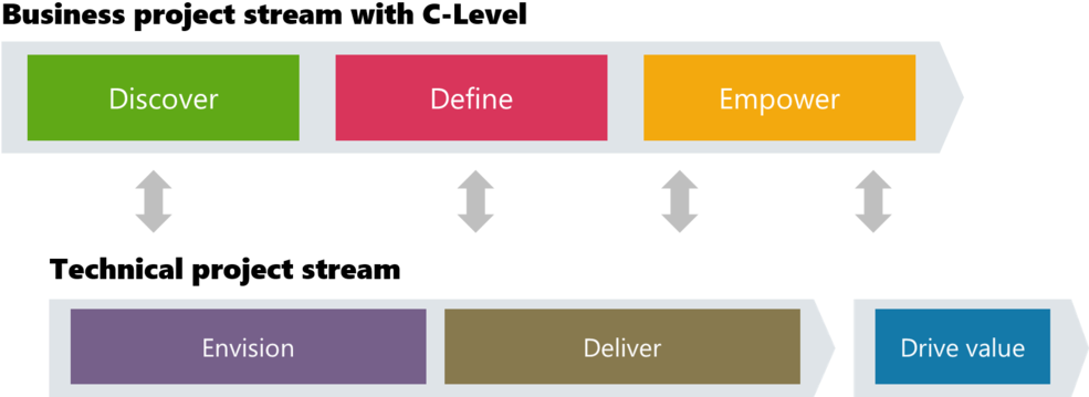 Unified Communications Implementation - Implementation (1000x372), Png Download