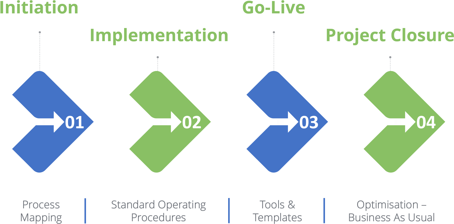 A Modern Framework For Success - Diagram (1851x930), Png Download