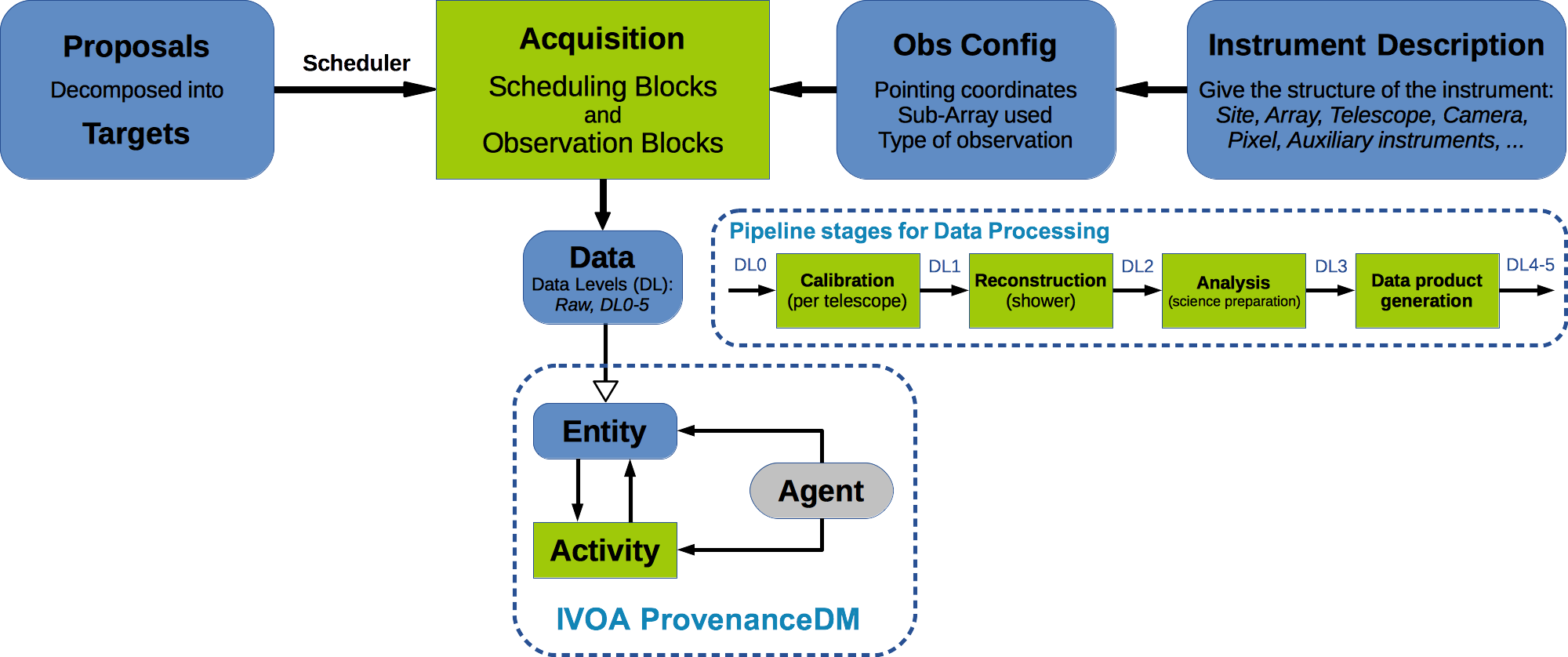Cta Dm High Level - Diagram (2000x838), Png Download