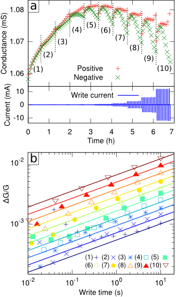 Diagram (350x590), Png Download