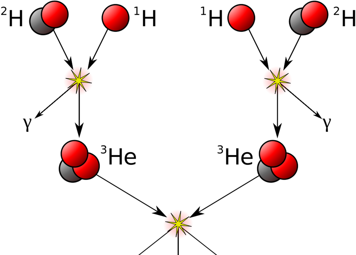 Sun Fusion (1280x868), Png Download