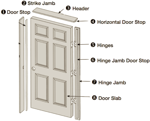 Door Hanging With Poplar Jambs 78-80” High - Door Hung (500x404), Png Download