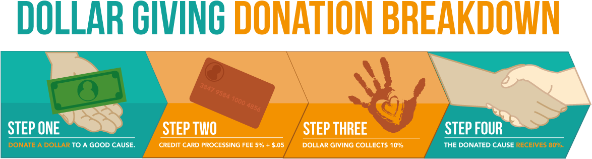 Donation Breakdown - Breakdown To Breakthrough: Forging Resilient Business (1192x348), Png Download
