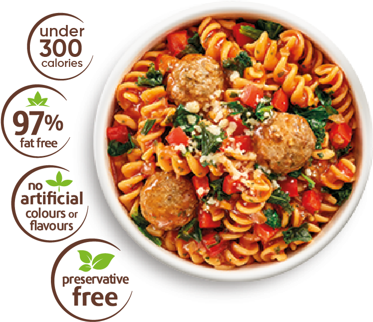 Click For More - Chicken As Food (773x722), Png Download