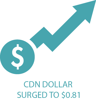 Cdn Dollar Rate - Graphic Design (408x426), Png Download