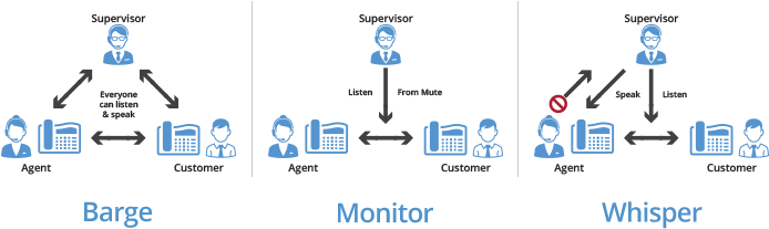 Virtual Office Barge Monitor Whisper Fetaure Diagram - Virtual Office (700x217), Png Download