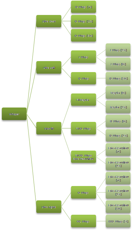 Product Mix Of Whisper - Plan (1352x758), Png Download