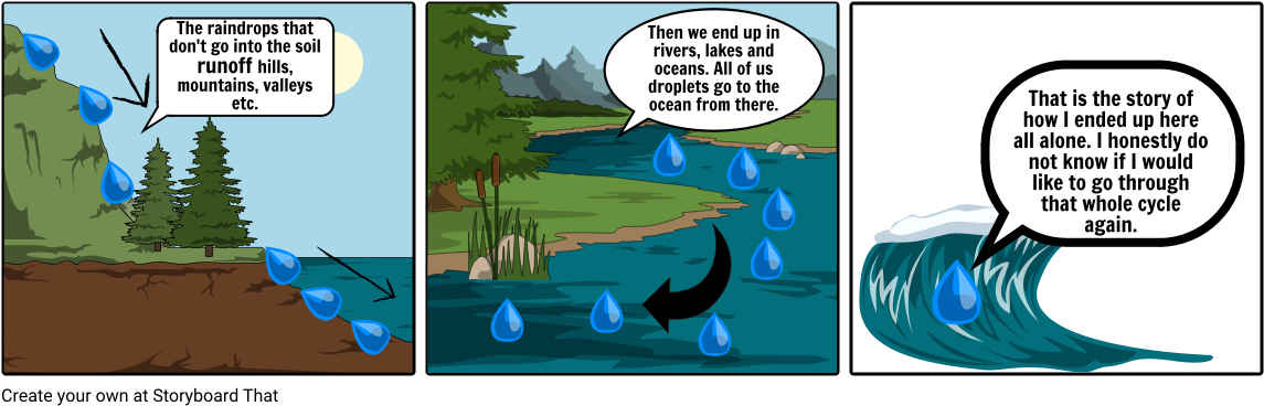 A Day In The Life Of A Waterdrop - Tree (1164x385), Png Download