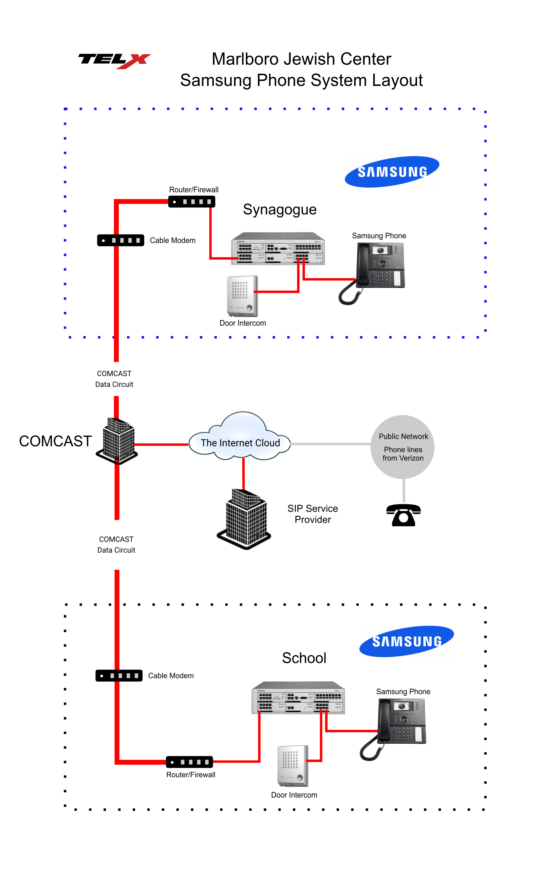 Marlboro - - Samsung Group (1909x2990), Png Download