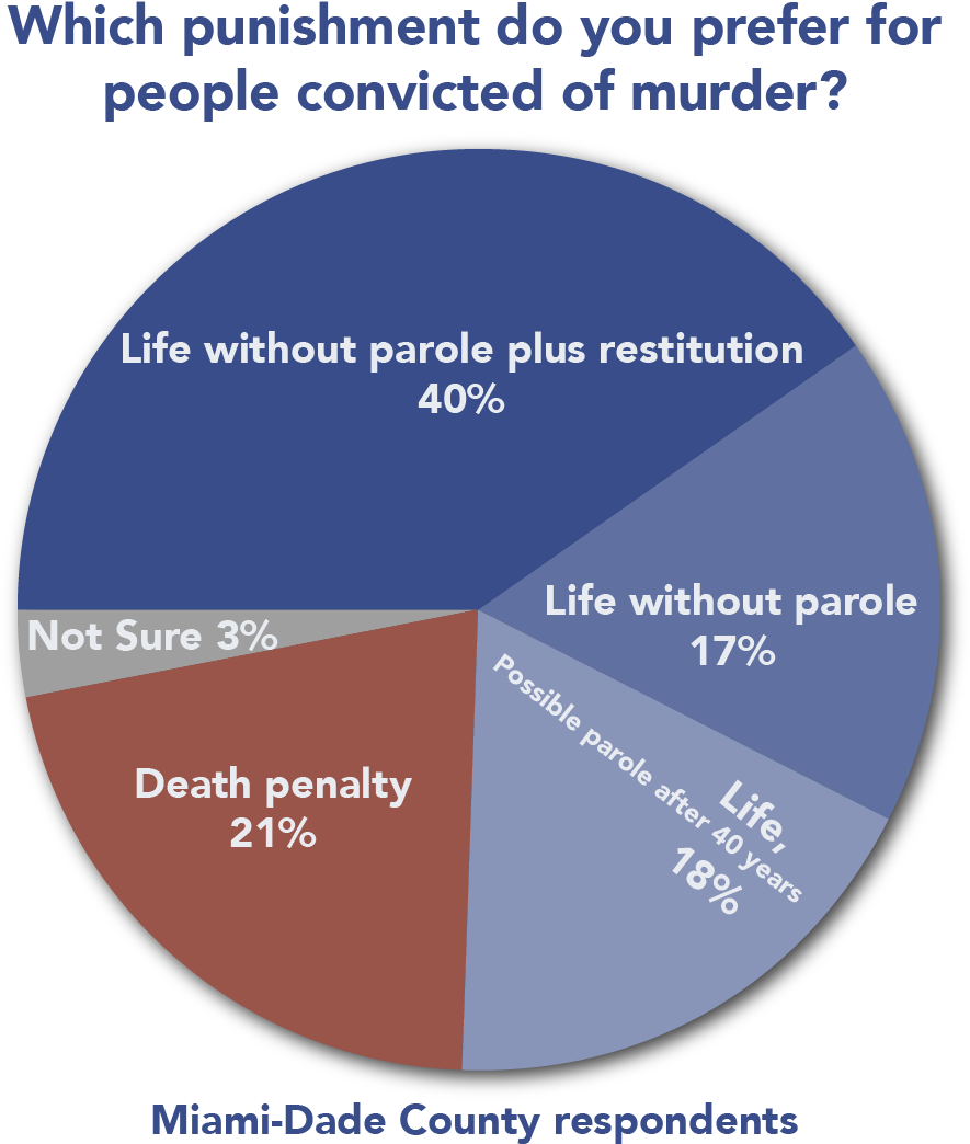 New Polls In Two Florida Counties That Heavily Use - Death Penalty Legal 2018 (1068x1068), Png Download