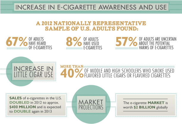 When The Smoke Clears - Infographic (612x447), Png Download