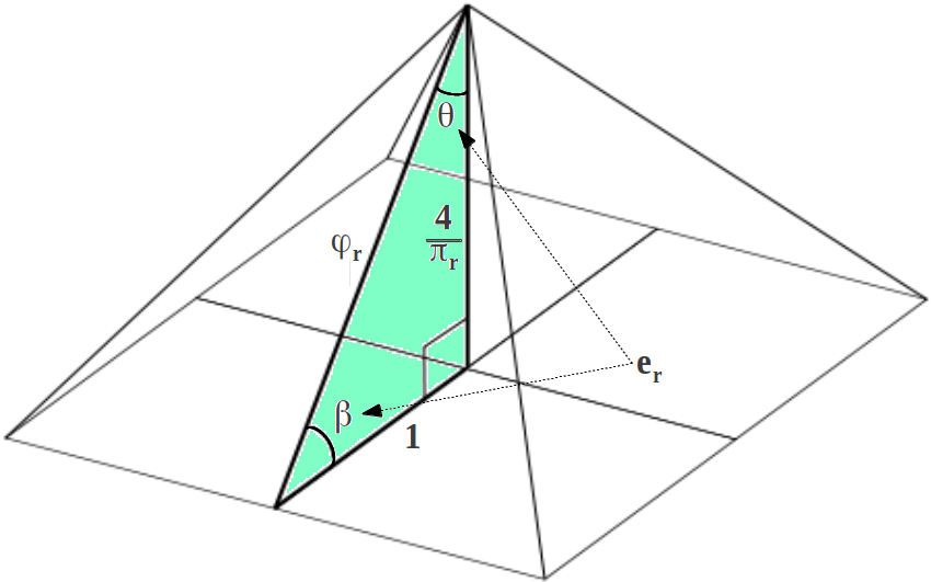 Key Numbers Hidden In The Dimensions Of The Great Pyramid - Maths In Pyramids Of Giza (882x563), Png Download