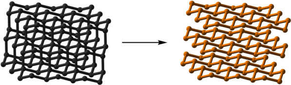 320 × 109 Pixels - Black Phosphorus Structure 3d (640x218), Png Download