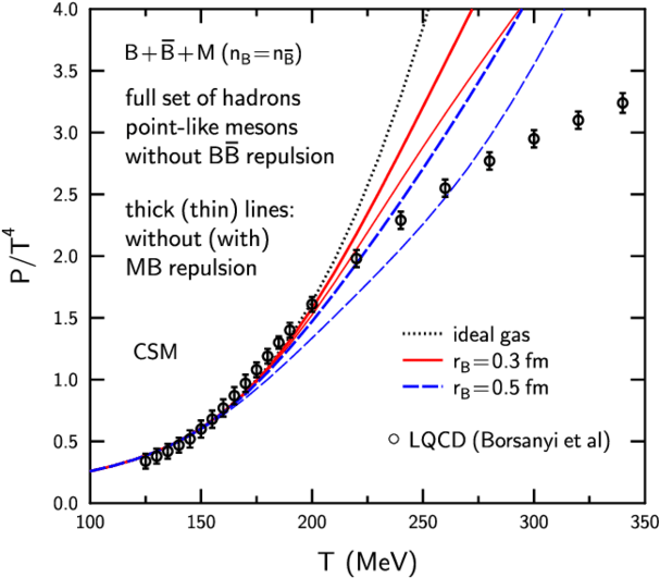 Scaled Pressure As A Function Of Temperature In The - Diagram (850x555), Png Download