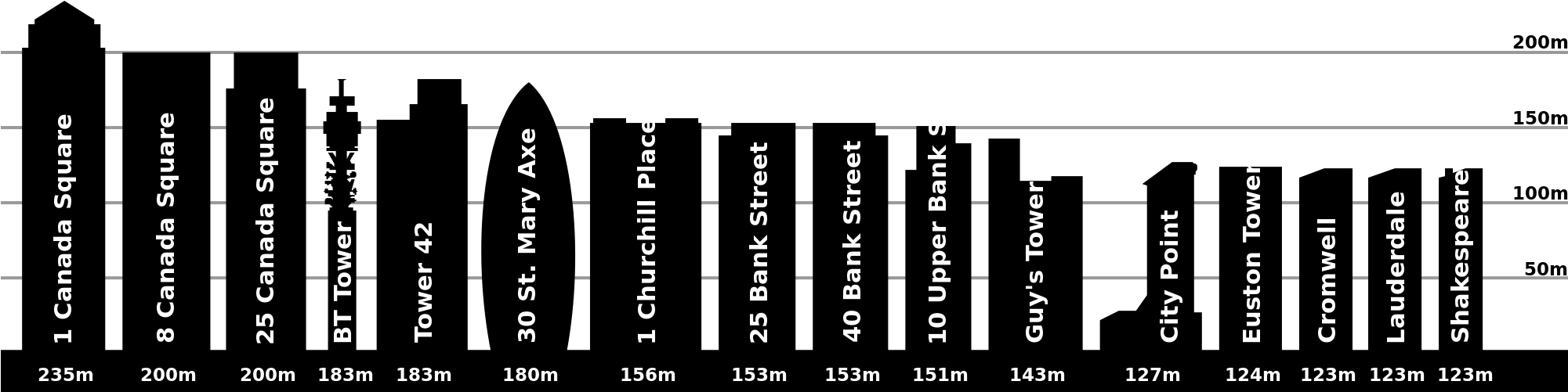 Open - Tallest Building In London (2000x530), Png Download