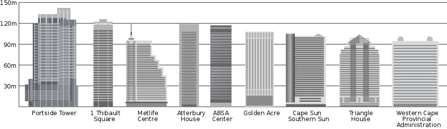 Tallest Buildings In Cape Town - Cape Town (900x261), Png Download